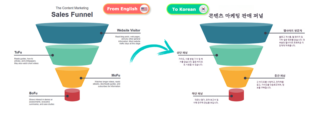 AI-Powered Image Translator - Visual Paradigm Online