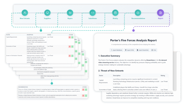 Porter's Five Forces Analyzer