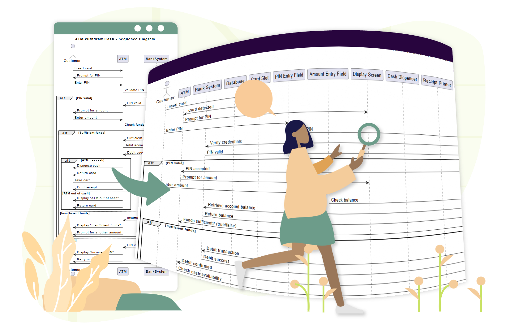 Free AI Sequence Diagram Refinement Tool - Visual Paradigm AI