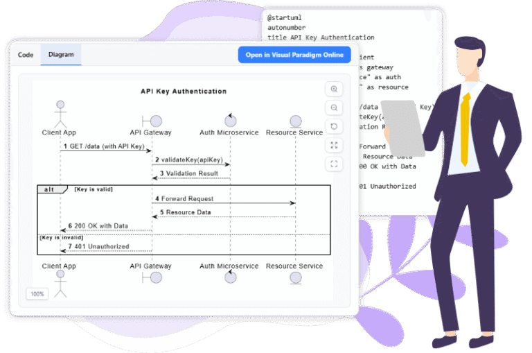 PlantUML Sequence Diagram Builder - Visual Paradigm AI