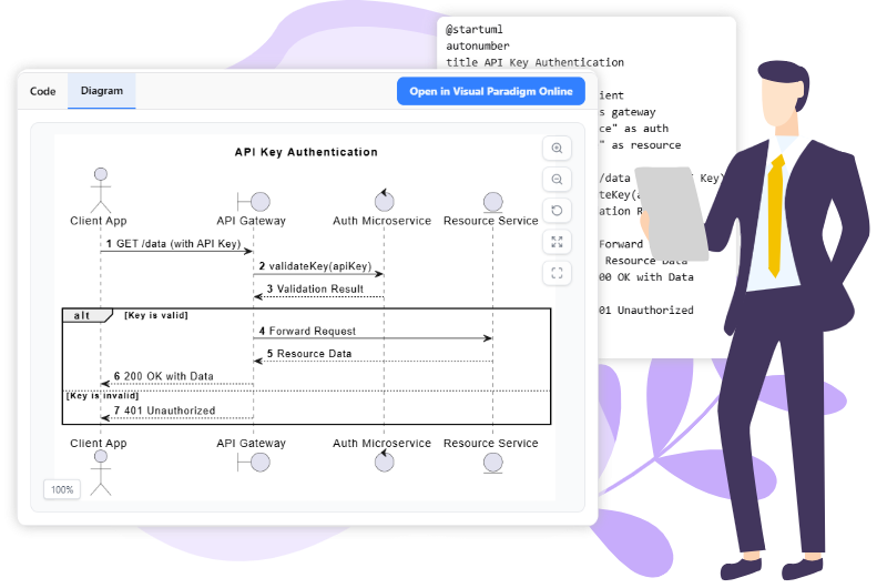 PlantUML Sequence Diagram Builder