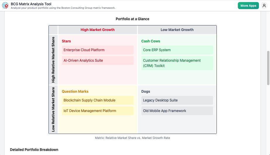 BCG Matrix Analysis Tool