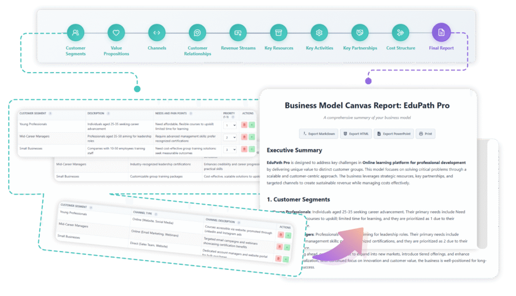 Business Model Canvas Builder