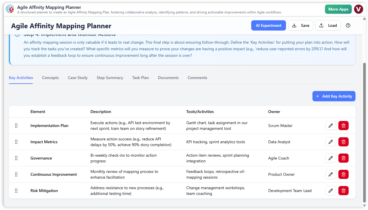 Affinity Mapping Planner