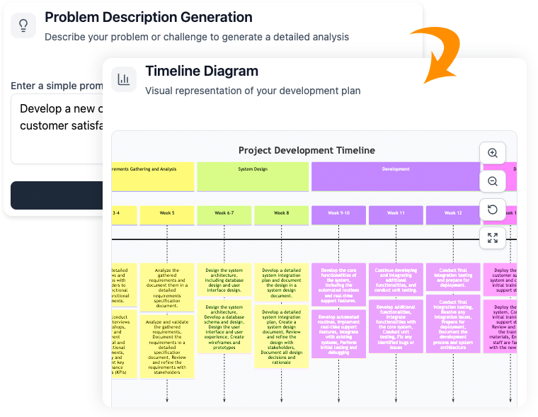 Development Plan Generator