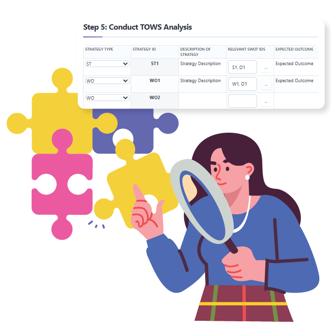 SWOT-TOWS Business Analysis