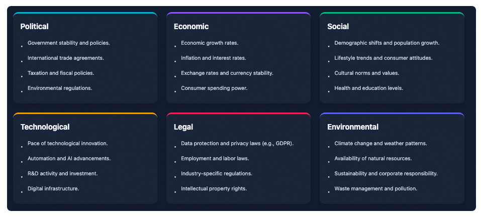 6-Aspects Infographic Designer