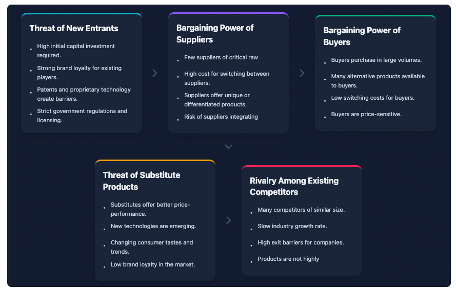 5-Aspects Infographic Designer