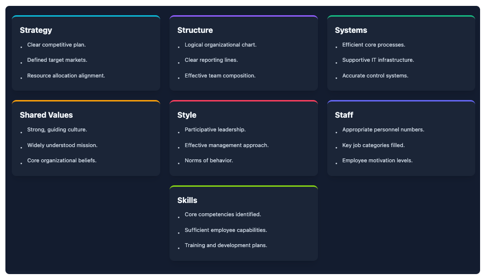 7-Aspects Infographic Designer