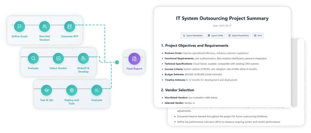 Lean Six Sigma DMAIC Framework