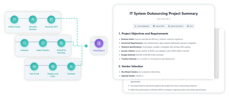 Free IT Outsourcing Project Guide | Visual Paradigm Online