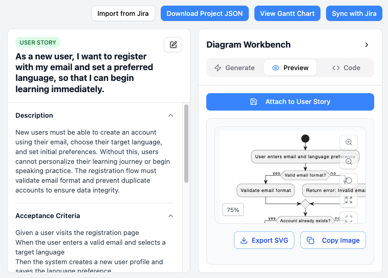 The Agilien interface featuring "Import from Jira" and "Sync with Jira" buttons, showing a user story being prepared for synchronization with a corresponding technical flowchart.