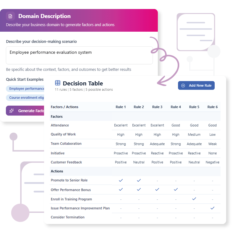 Decision Table Generator