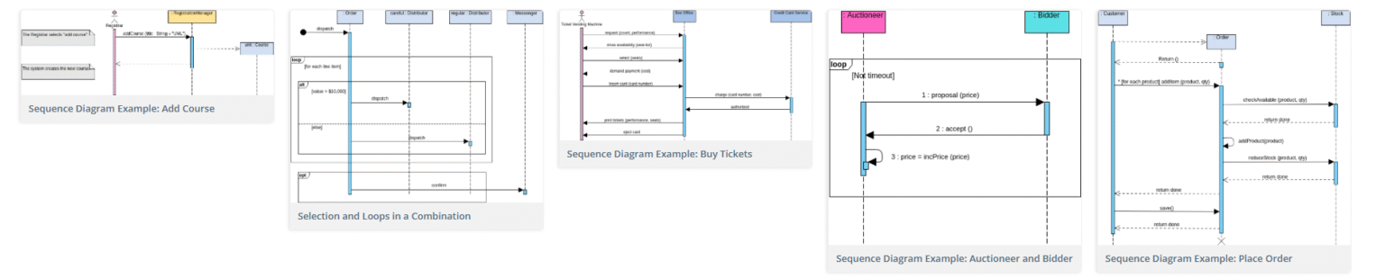 Mastering UML Sequence Diagrams: Visualizing System Interactions with Visual Paradigm Mastering UML Sequence Diagrams: Visualizing System Interactions with Visual Paradigm