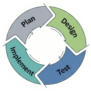 Iterative System Design with AI-Powered Sequence Diagrams - Visual ...
