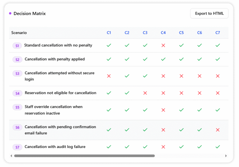 Use Case Scenario Example: Cancel a Hotel Reservation - Visual Paradigm AI