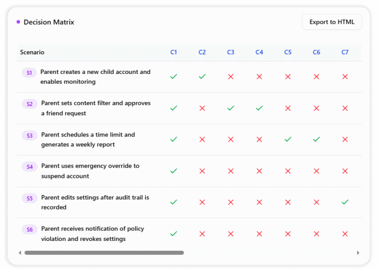 Use Case Scenario Example: Manage Parental Controls - Visual Paradigm AI