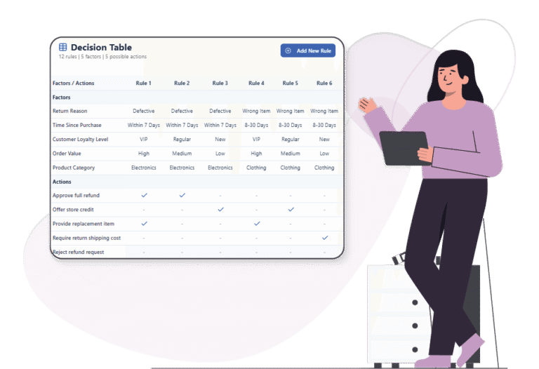 Beyond the Basics: Best Practices for High-Quality Decision Tables ...