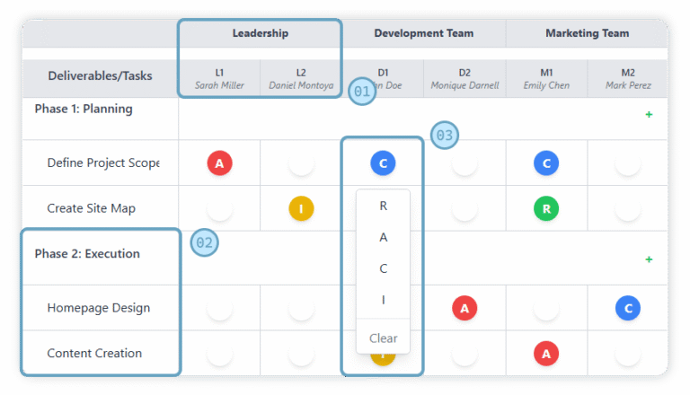 RACI Matrix Tool – Define Roles, Assign Responsibilities, and Manage ...