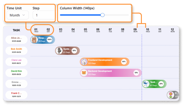 Free Gantt Chart Builder: Visual Planning & Instant Code Generation