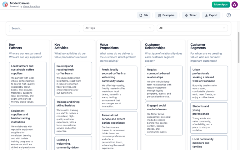 Model Canvas Tool - Visual Paradigm AI
