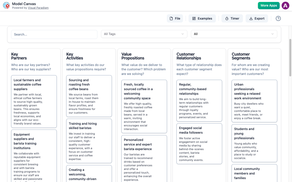 A screenshot of the Visual Paradigm Model Canvas tool interface showing an AI-generated Business Model Canvas for a coffee shop, featuring columns for Key Partners, Activities, Value Propositions, and Customer Segments.
