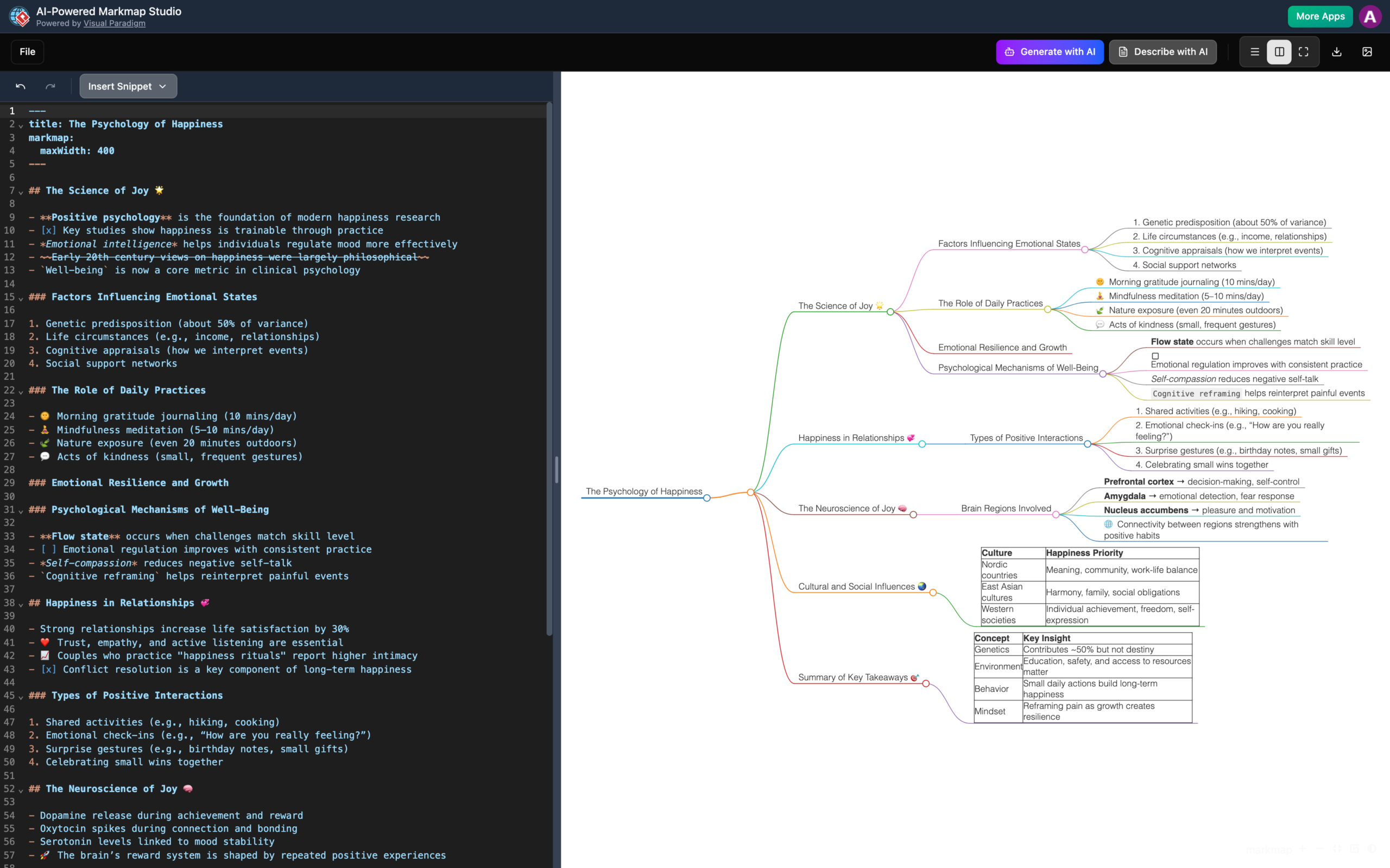AI-Powered Markmap Studio