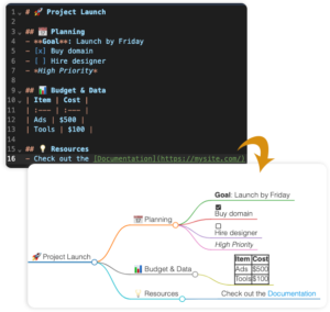 AI-Powered Markmap Studio | Instant AI Mind Mapping from Markdown