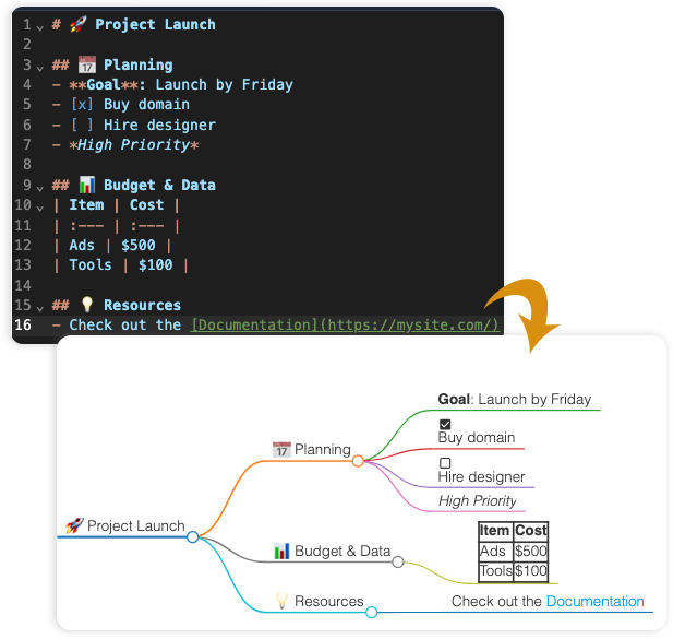 AI-Powered Markmap Studio Markdown