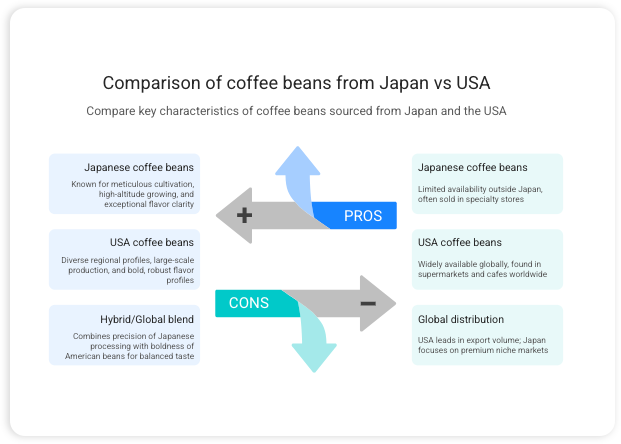 Comparison & Strategy