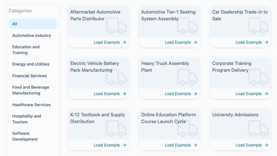 AI Value Stream Editor: 40 Ready Made Templates
