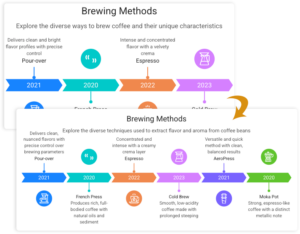 AI Infographic Generator | Turn Text to Infographics Instantly