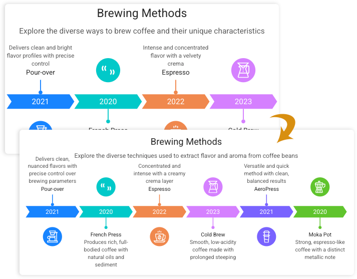 Select different number of element with just 1 click