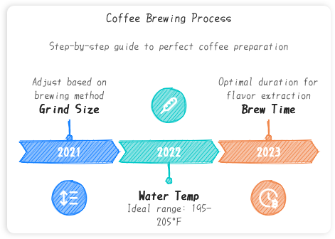 Hand-Drawn Alternative View