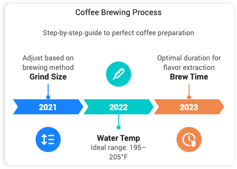 Professional Style Example