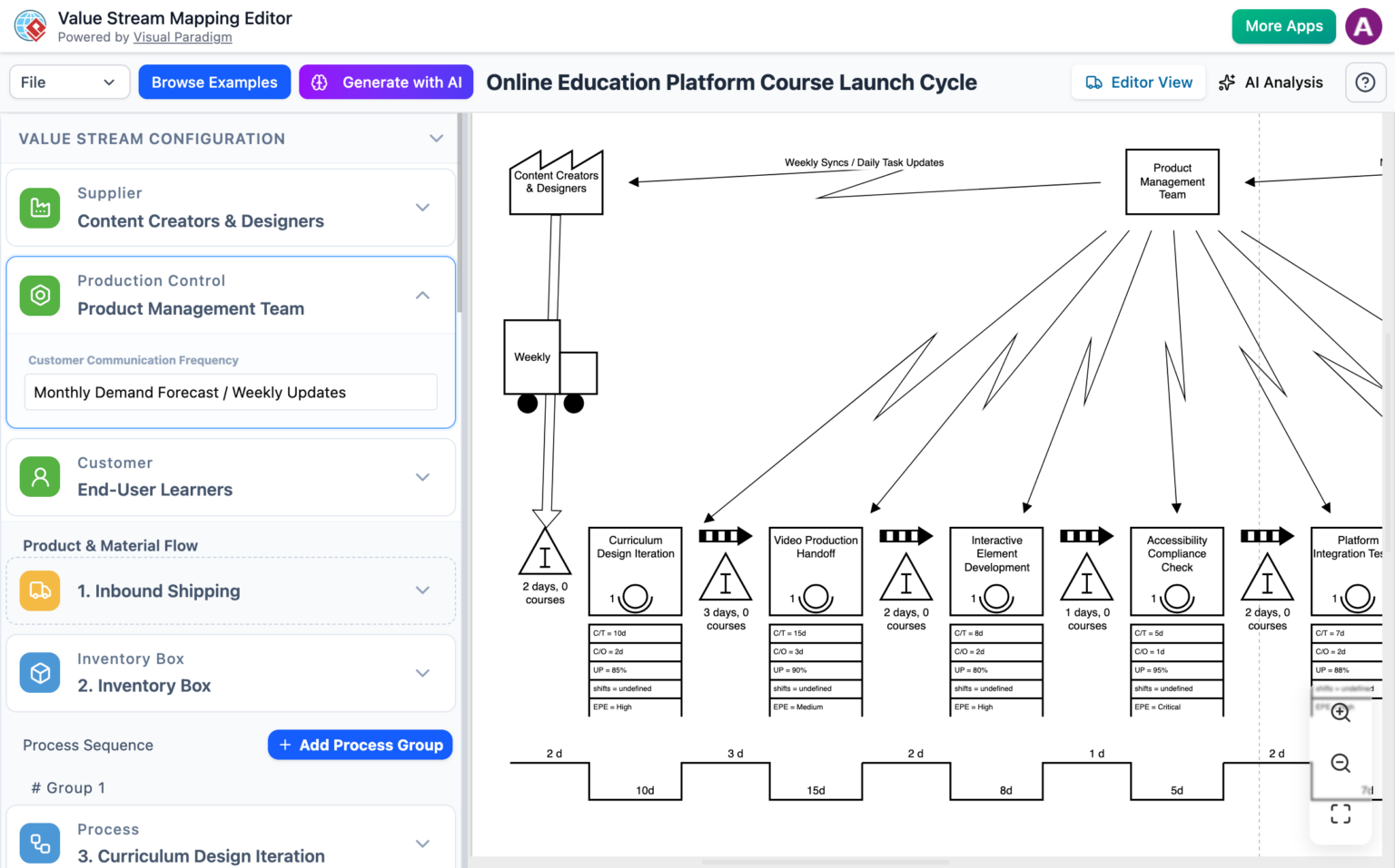 AI-Powered Value Stream Mapping (VSM) Editor | Visual Paradigm