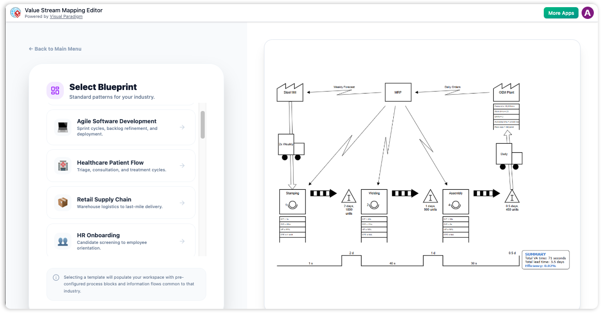 AI-Powered Value Stream Mapping Editor