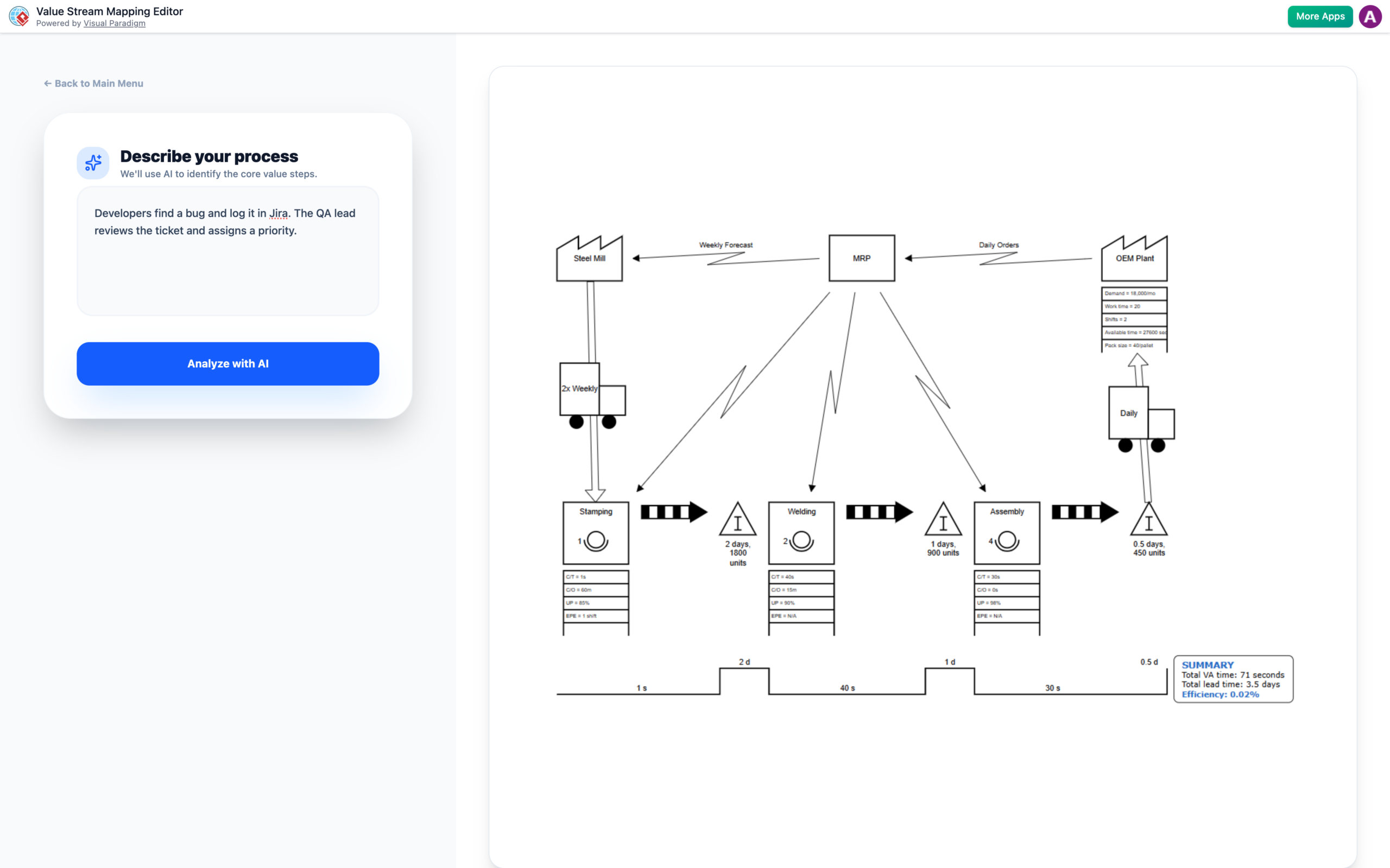 AI Value Stream Mapping