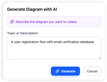 Opendocs AI generated diagram