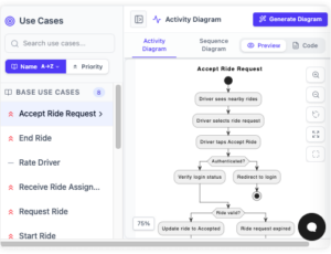 Use Case Modeling Software AI Use Case Modeling Studio | Visual Paradigm AI