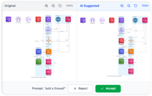 AI Cloud Architecture Studio | Visual Paradigm