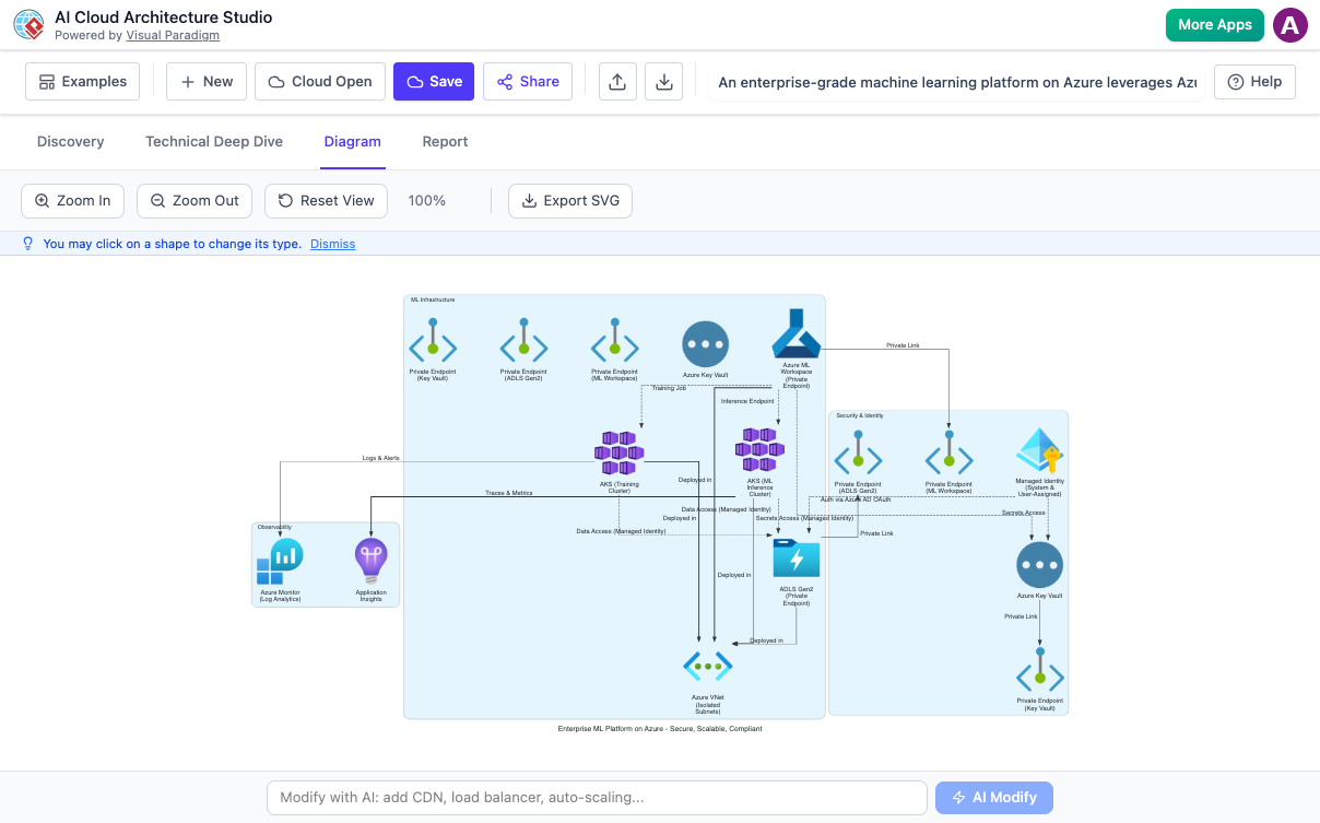 AI Cloud Architecture Studio Visual Paradigm AI Cloud Architecture Studio Visual Paradigm