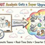 The Future Outlook: How SWOT Analysis Evolves in the Age of AI and Remote Work