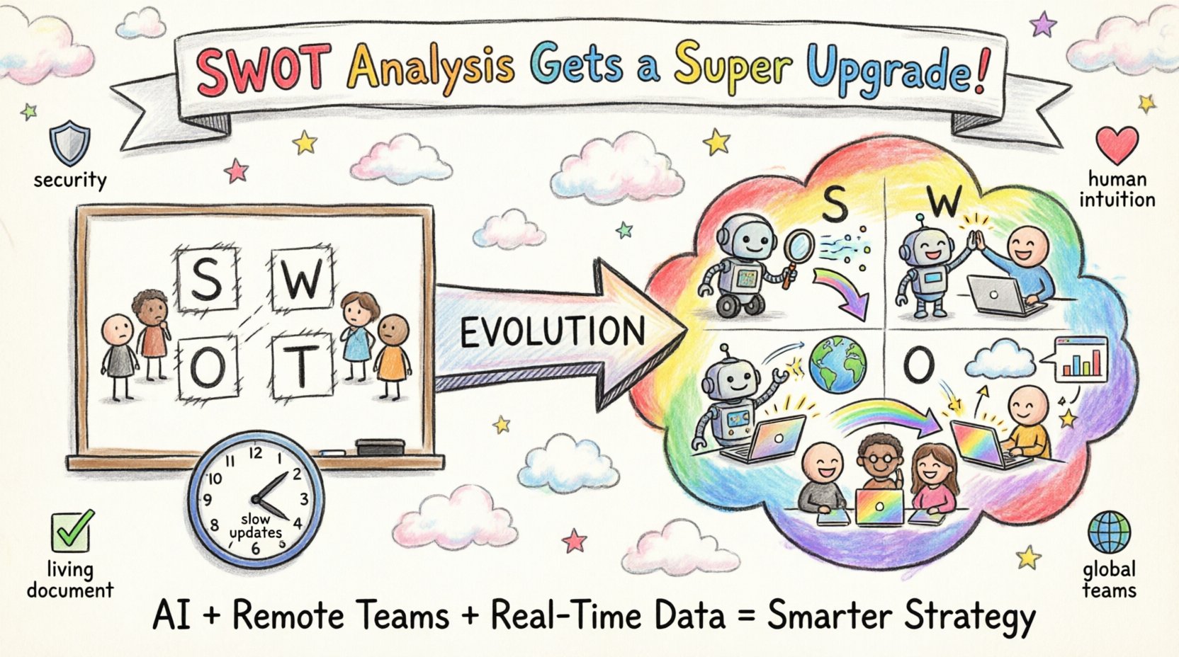 The Future Outlook: How SWOT Analysis Evolves in the Age of AI and Remote Work The Future Outlook: How SWOT Analysis Evolves in the Age of AI and Remote Work