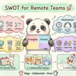 SWOT Analysis for Remote Teams: Best Practices for Collaborative Strategy Sessions