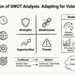 The Evolution of SWOT Analysis: Adapting the Classic Framework for Today’s Volatile Markets