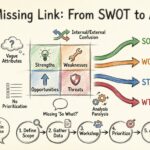 The Missing Link in Your Strategy: Why Your SWOT Analysis Might Be Failing