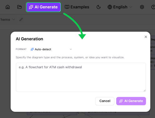 An open AI Generation text box inside the VPasCode platform, allowing users to create diagrams from text prompts.