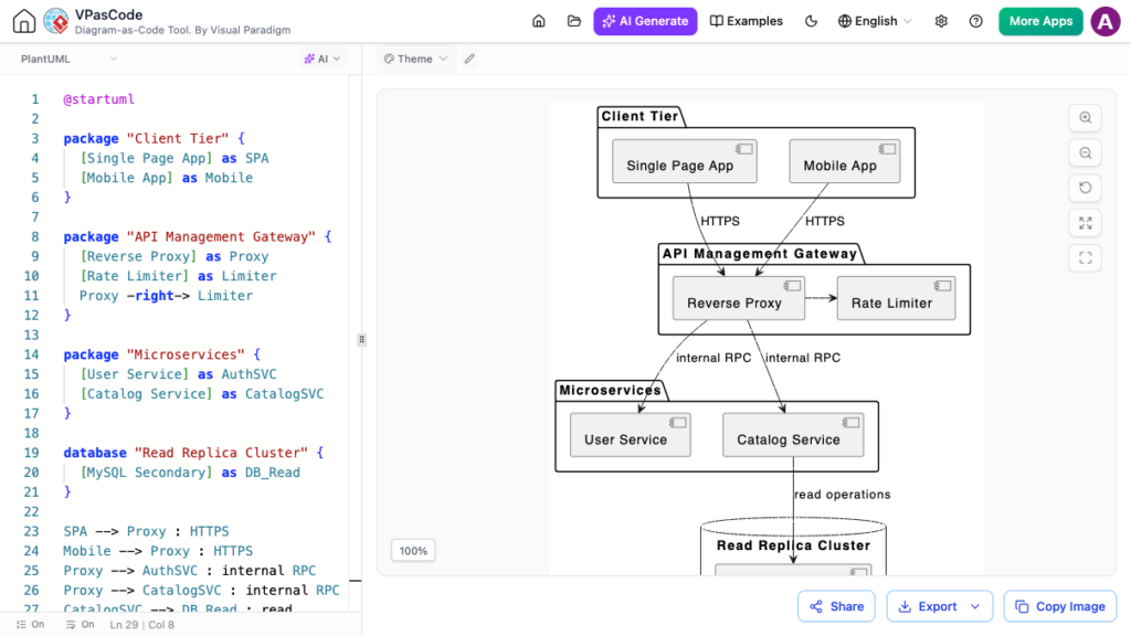 Screenshot of the VPasCode platform showing a PlantUML text editor on the left and a live-rendered software architecture diagram on the right.