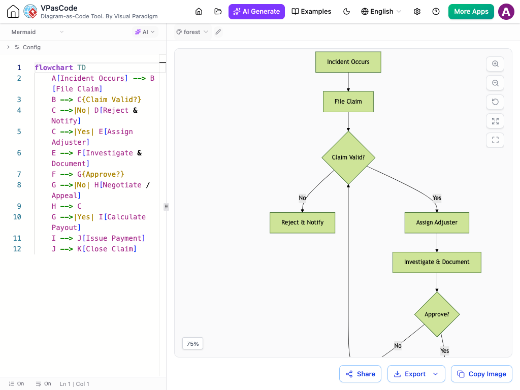 VPasCode split-screen editor showing Mermaid text to diagram script on the left and a live-rendered flowchart on the right.